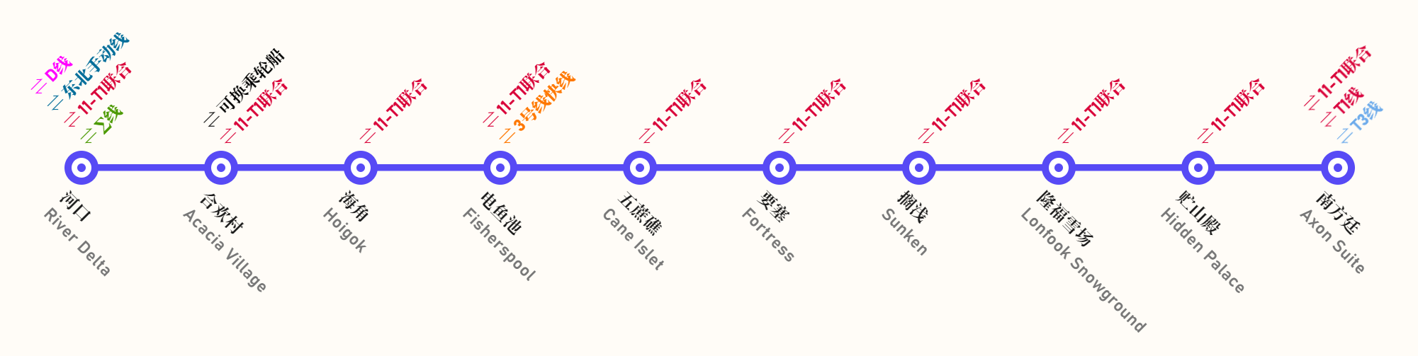 11号线站点示意图 11号线站点示意图
