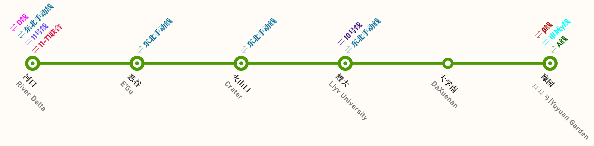 鲤铁Σ线开通 鲤铁Σ线开通
